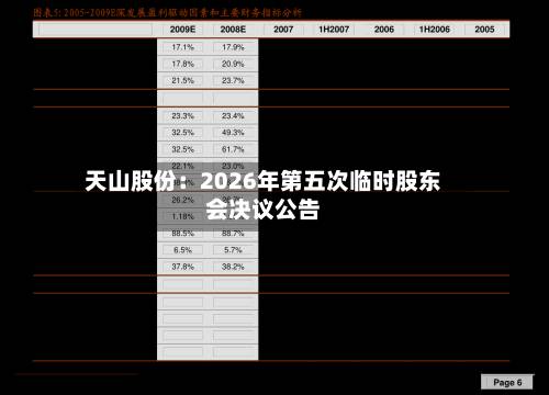 天山股份：2026年第五次临时股东会决议公告