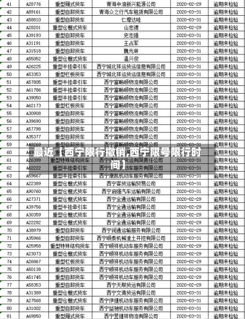 最近【西宁限行撤销,西宁限号限行时间】