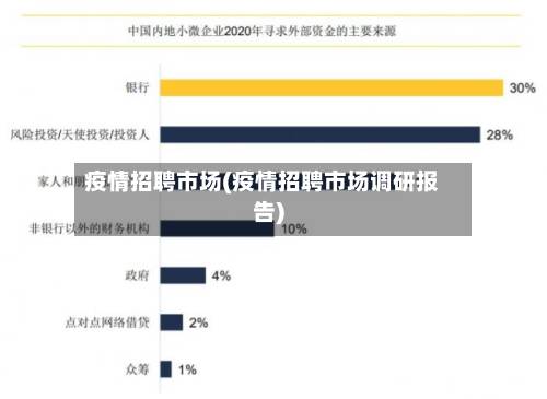 疫情招聘市场(疫情招聘市场调研报告)-第1张图片