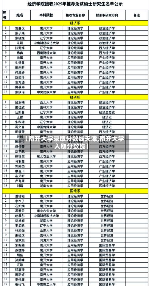【南开大学录取分数线天津,南开大学入取分数线】