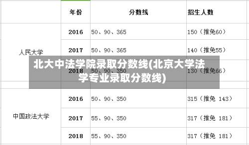 北大中法学院录取分数线(北京大学法学专业录取分数线)