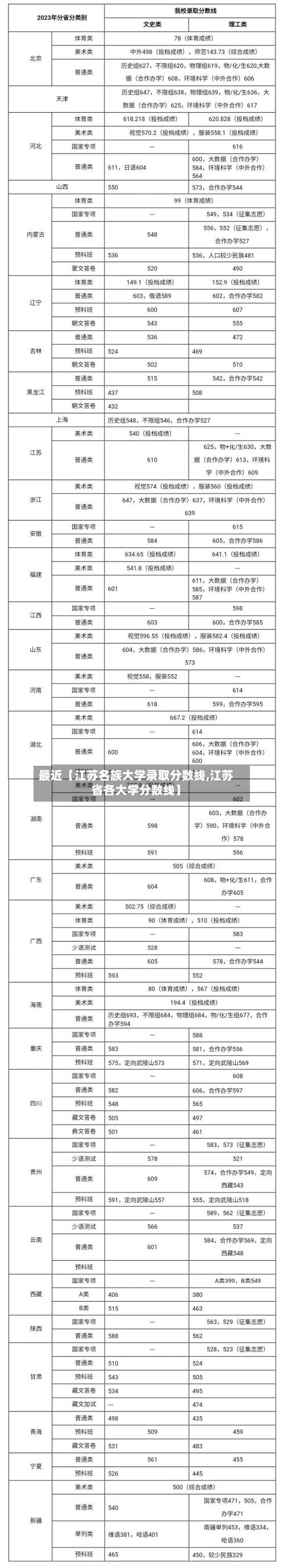 最近【江苏名族大学录取分数线,江苏省各大学分数线】