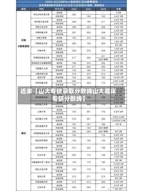 近来【山大专硕录取分数线山大临床专硕分数线】