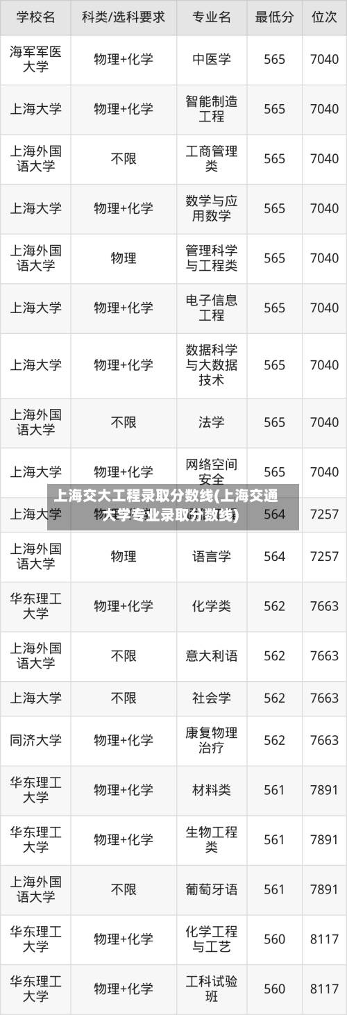 上海交大工程录取分数线(上海交通大学专业录取分数线)-第2张图片