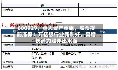 600929，重大资产重组，股票提前涨停！万亿级行业新利好，高增长潜力股浮出水面