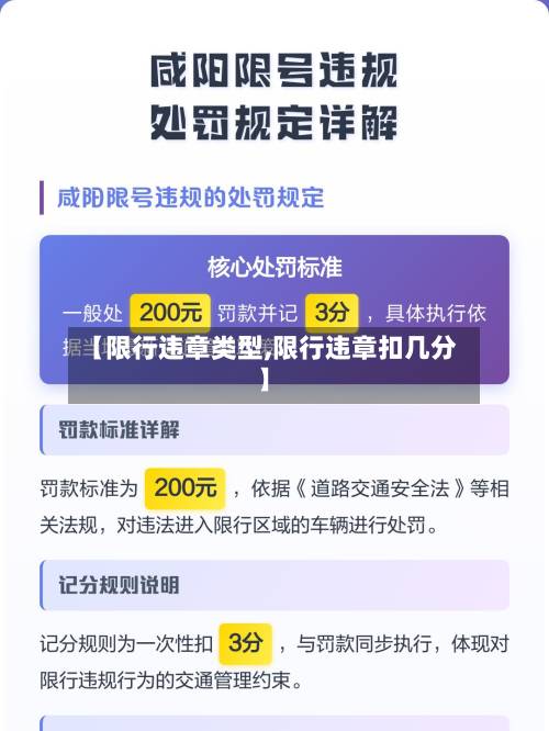 【限行违章类型,限行违章扣几分】