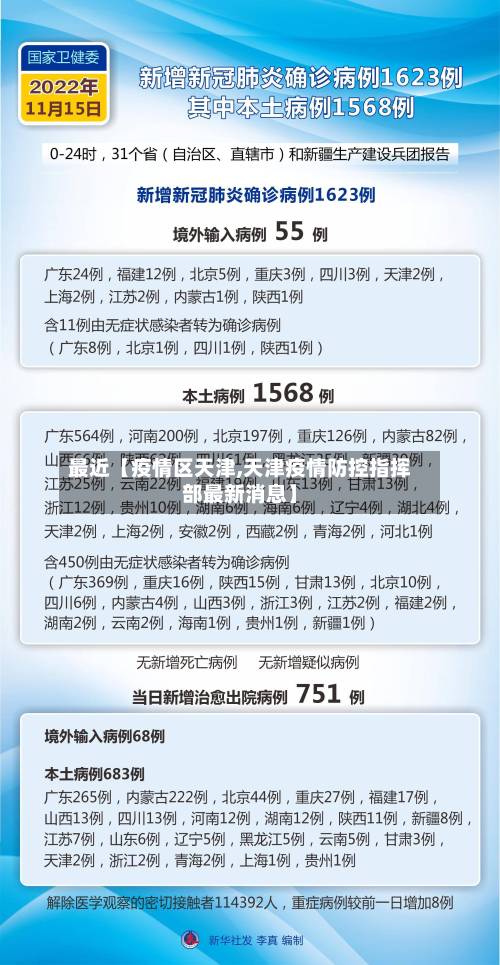 最近【疫情区天津,天津疫情防控指挥部最新消息】-第1张图片