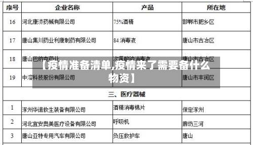 【疫情准备清单,疫情来了需要备什么物资】