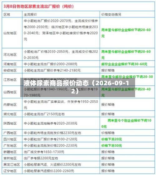 液体尿素商品报价动态(2026-09-12)-第2张图片