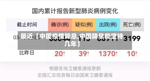 最近【中国疫情降息,中国降息能坚持几年】