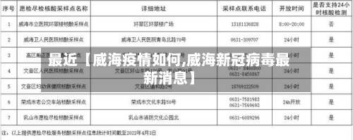 最近【威海疫情如何,威海新冠病毒最新消息】