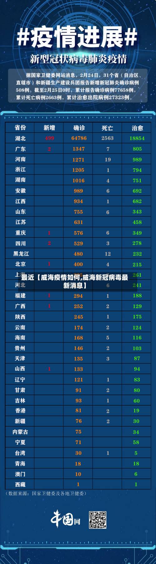 最近【威海疫情如何,威海新冠病毒最新消息】-第2张图片