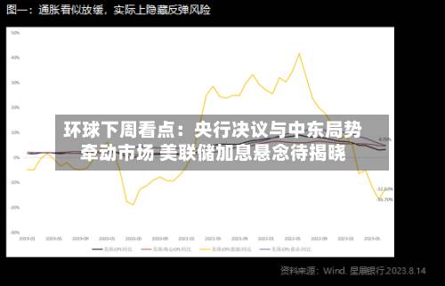 环球下周看点：央行决议与中东局势牵动市场 美联储加息悬念待揭晓-第2张图片