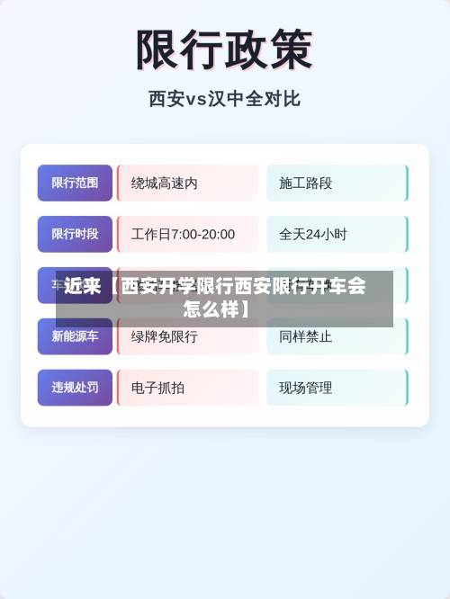 近来【西安开学限行西安限行开车会怎么样】-第2张图片