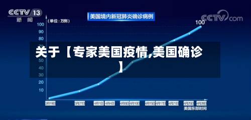 关于【专家美国疫情,美国确诊】