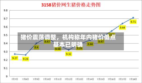 猪价震荡调整，机构称年内猪价低点基本已明确-第3张图片
