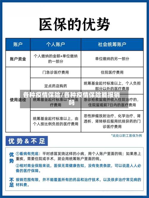 各种疫情保险/各种疫情保险能报销吗
