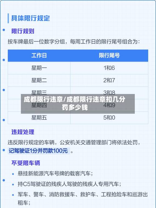 成都限行违章/成都限行违章扣几分罚多少钱