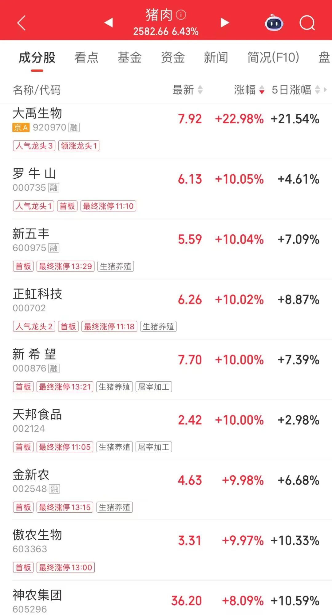 午后	，龙头股直线涨停！网友：卖飞了