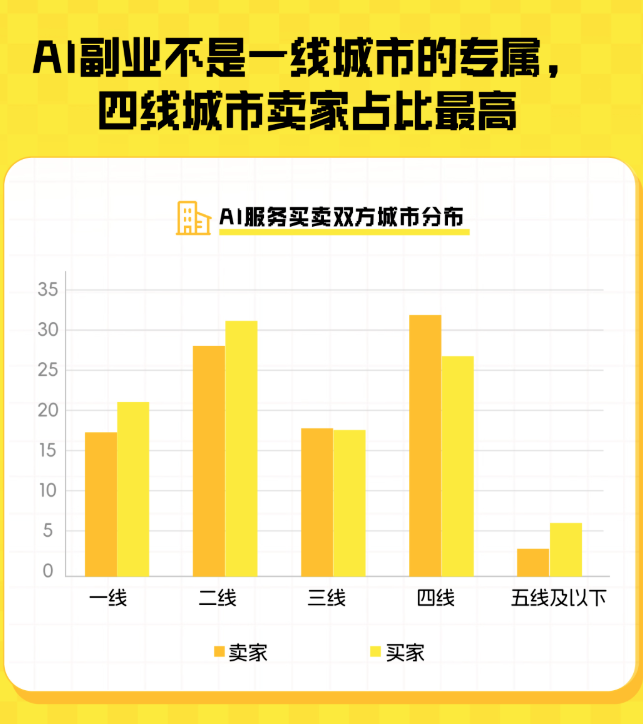 闲鱼卖AI的那群人，半年就赚翻了