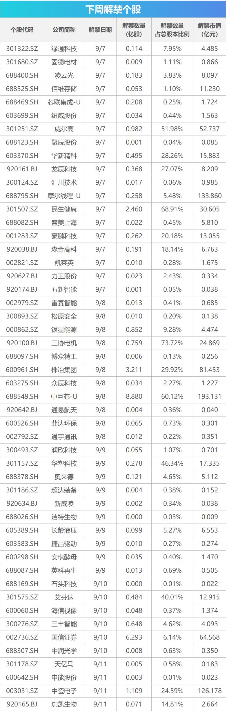 下周关注丨8月CPI数据即将公布，这些投资机会最靠谱
