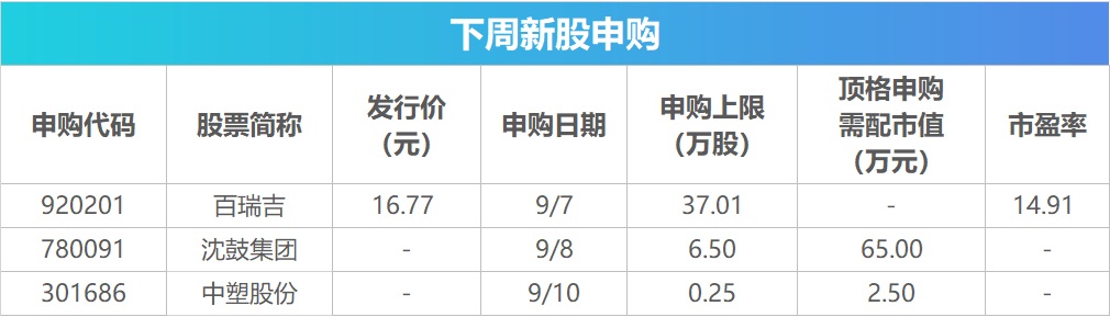 下周关注丨8月CPI数据即将公布	，这些投资机会最靠谱
