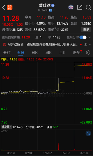 连续涨停！002403，提示风险