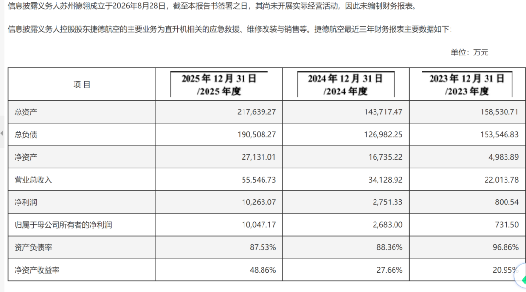 8.6亿元！低空经济“大佬”拟入主苏州上市公司