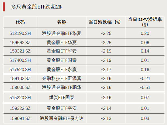 科技股大反攻，拐点要来了？