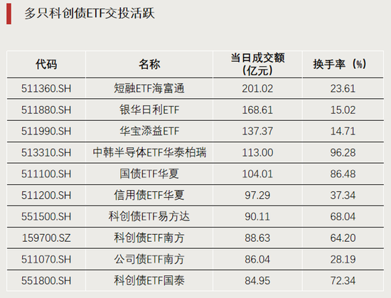 科技股大反攻，拐点要来了？