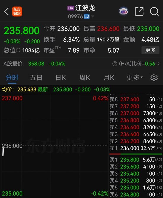 江波龙，港股破发
