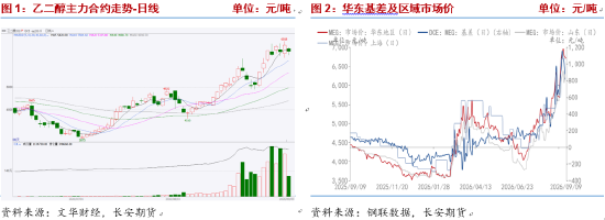 长安期货侯荃宇:现货供需偏紧 乙二醇高位震荡