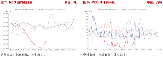 长安期货侯荃宇:现货供需偏紧 乙二醇高位震荡