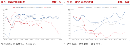 长安期货侯荃宇:现货供需偏紧 乙二醇高位震荡