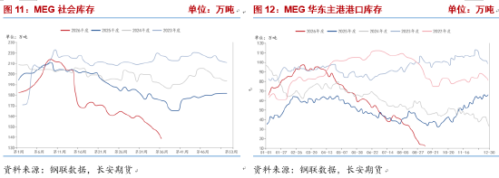 长安期货侯荃宇:现货供需偏紧 乙二醇高位震荡