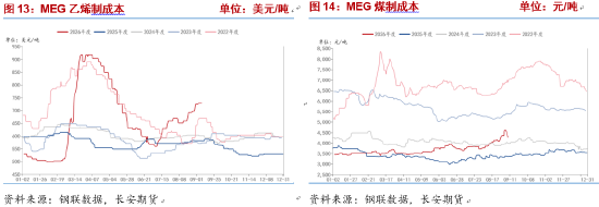 长安期货侯荃宇:现货供需偏紧 乙二醇高位震荡
