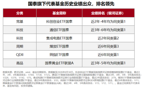 规模、业绩、持有人数齐向上	，国泰ETF中报交出硬核答卷