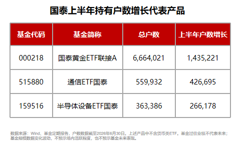 规模	、业绩、持有人数齐向上	，国泰ETF中报交出硬核答卷