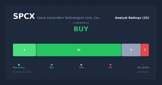 富国银行：SpaceX无线业务将冲击传统运营商，而铁塔房地产投资信托基金将“悄然”获利
