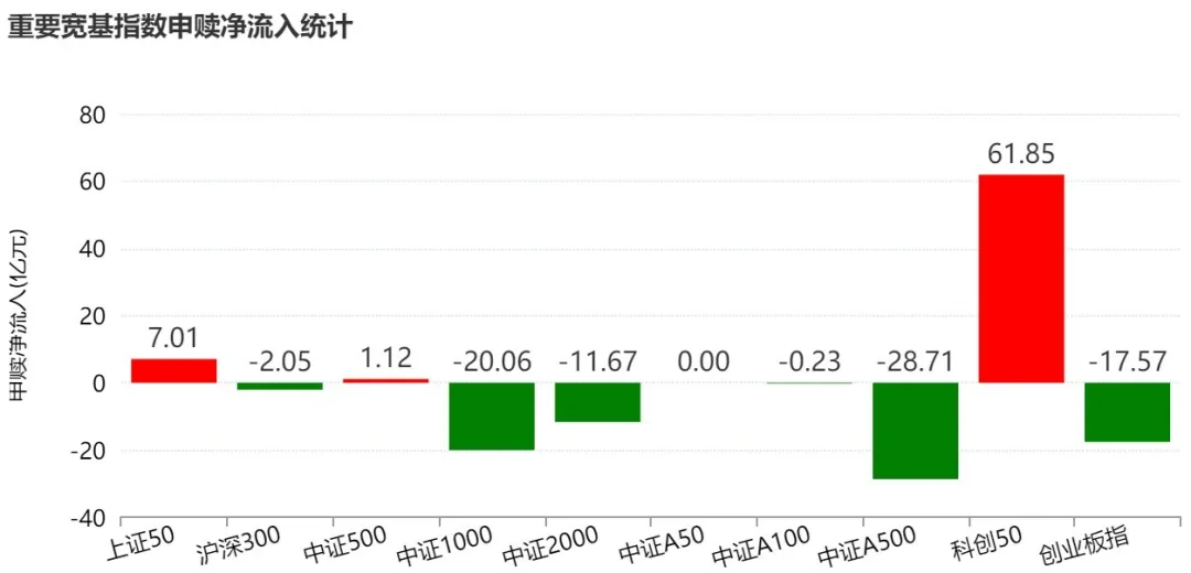 你恐慌我贪婪！这个板块正被机构疯抢 7月以来资金借道ETF狂买逾800亿元