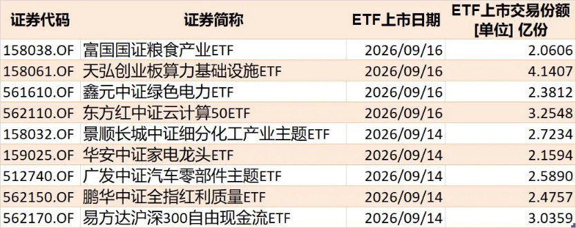 你恐慌我贪婪！这个板块正被机构疯抢 7月以来资金借道ETF狂买逾800亿元